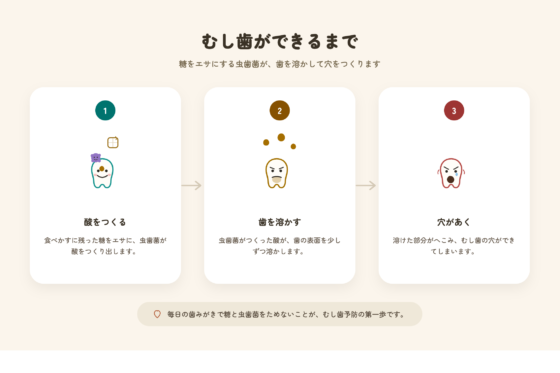 【神戸】知覚過敏と虫歯の違いとは？歯がしみる原因・見分け方と予防法を解説サムネイル