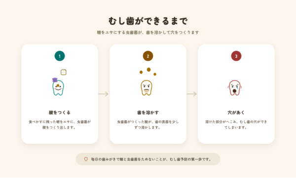 【神戸】知覚過敏と虫歯の違いとは？歯がしみる原因・見分け方と予防法を解説サムネイル
